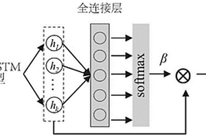 滑坡地表变形影响因素权重的计算方法