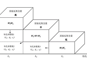 瓦斯非稳定赋存煤层精准卸压增透方法