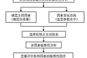 页岩气水平井初期产能预测方法