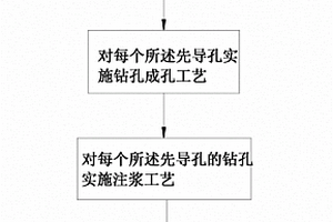高填方沉降路基灌浆工艺