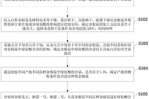 采收与加工对金银花品质影响的实验方法