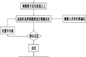 振动锤联动振沉钢圆筒的施工工艺