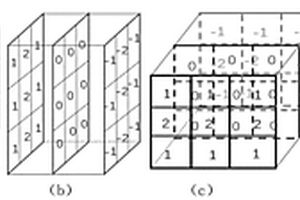 基于嵌入三维卷积算子的小尺度岩性边界刻画方法