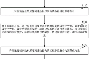 用于传输近钻头随钻测井数据的方法
