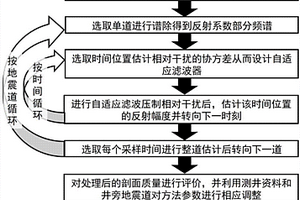 地震资料自适应高分辨处理方法