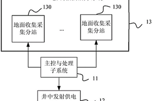 井地联合并行电法测试方法与测试系统