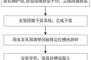 开口刃脚双壁钢围堰及其施工方法