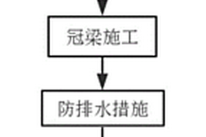 湿陷性黄土临近建筑物的深基坑施工风险控制结构及工法