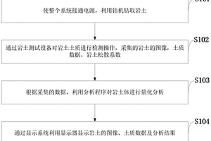 岩土高效采样装置及其采样方法