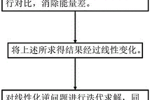 基于滤波器设计的时移地震反演方法