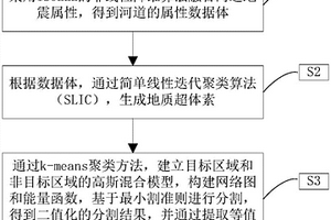 基于多属性超体素图割的河道三维建模方法