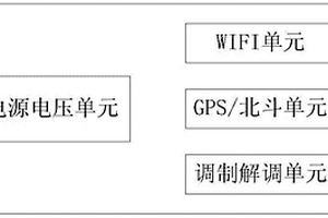 便携式卫星终端辅助对星方法及应用该方法的设备