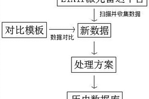 输电线路铁塔与树木距离测算方法