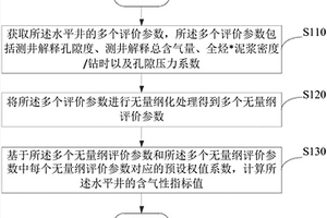 页岩含气性评价方法装置