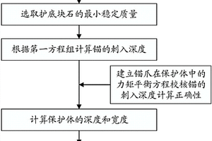 水下电缆保护体的尺度设计方法