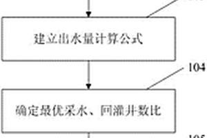 砂岩热储地热资源可循环利用最优井网布局方法