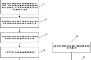 确定油包裹体捕获时间的方法