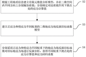 正应力和剪应力不同权重二维应力场反演方法及系统