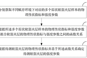 红层地区软弱夹层的强度参数确定方法及装置