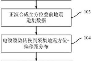 海底电缆宽方位地震采集电缆缆数定量评价方法及系统