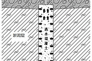 上覆杂填土淤泥地基的导水注浆桩加固处理方法