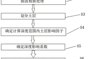 计算土水平反力系数的比例系数的方法及系统