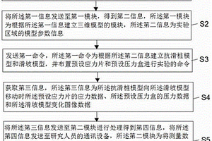 获取滑坡支挡结构试验数据的装置及方法