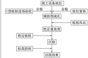 U形板桩支护施工方法