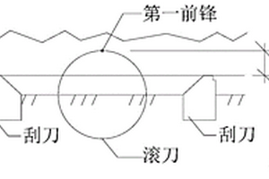 定量推测掘进机刀具掌子面脱空率的方法