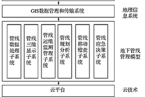 地下管线智能管理系统