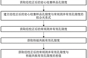 计算古老碳酸盐岩储层沥青含量的方法