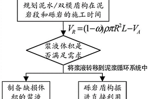 圆砾-泥岩复合地层的双模盾构配合施工方法