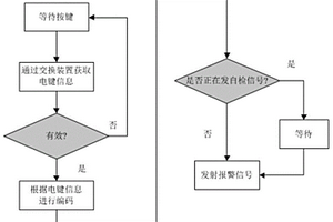 透地透水遇险报警系统