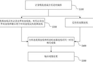 吸收衰减介质逆时偏移方法、装置、成像方法、介质