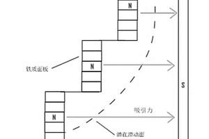 岩土工程磁性桩体设计及边坡加固新方法