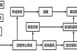 井下防爆车无人加油系统