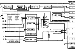 强聚焦双侧向测井仪