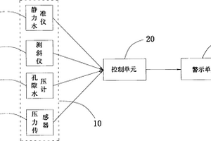 深基坑监测预警系统