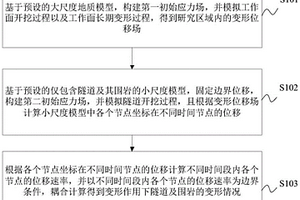 适用于采空区上方修建隧道的双尺度耦合数值模拟方法