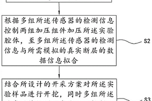 基于断层演化影响下的煤层开采实验模拟装置及模拟方法