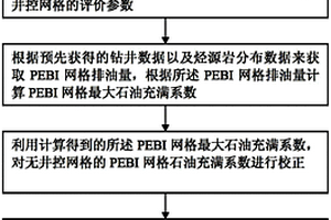 致密油资源分布预测方法以及预测装置