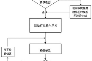 油气输送管道勘测与设计一体化信息应用方法