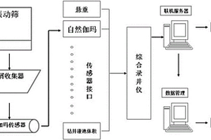 随钻连续自然伽玛录井仪及其录井方法