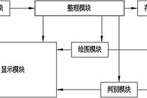 线性工程岩质边坡稳定性半定量自动评价系统