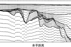 反演方法