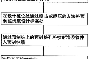 利用高压旋喷技术提高桩的承载力的施工方法