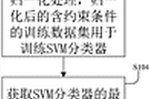 含约束SVM异常化学单元素分类方法