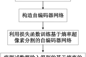 基于熵率超像素分割的自编码器的高光谱图像分类方法