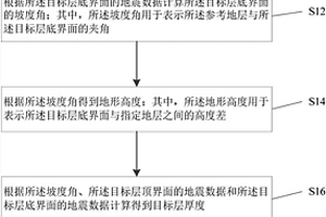 地貌成像方法、装置及计算机存储介质