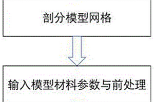 公路边坡稳定性的数值模拟方法